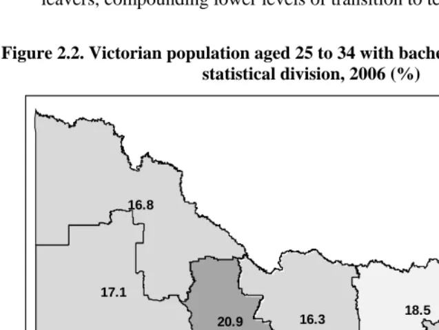 Figure 2.2. Victorian population aged 25 to 34 with bachelor degree or higher by statistical division, 2006 (%) 