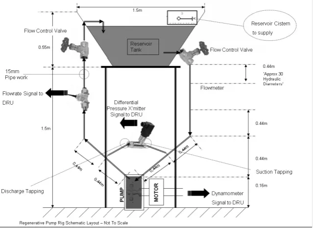 FIGURE 3.  Regenerative Pump Impeller 