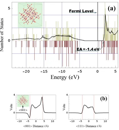 FIG. 2.4  Properties of a hydrogen-passivated diamond cluster (insert) composed of 34 