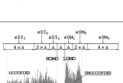 FIG. 3.1  Sample semiconductor spectrum and energy axis partitioned for the use with 