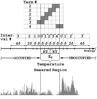 FIG. 3.2  Bottom: sample metallic spectrum. Middle: partitioned energy axis. Top: 