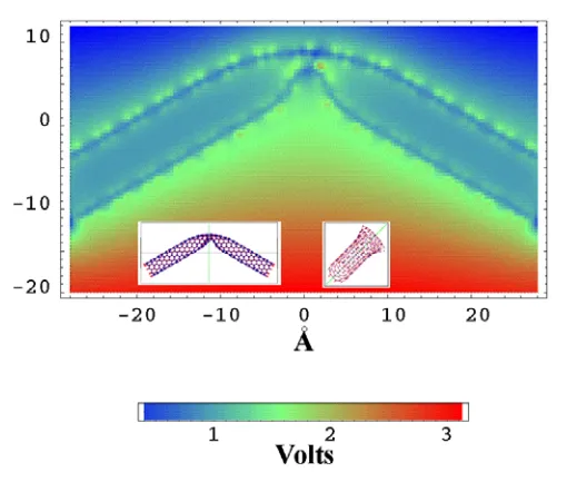 FIG. 3.10  Electron potential in the cross-sectional plane passing through the axis of a kinked (9,0) single wall nano-tube when a 0.2 V/Ǻ field is applied