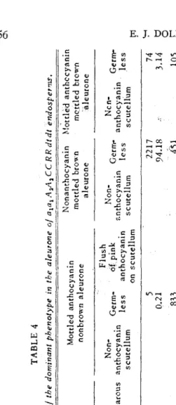 TABLE 4 