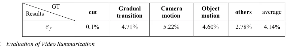 Table 3 gives e  values under various frame categories from which we can see that our extracted activity level is closely f