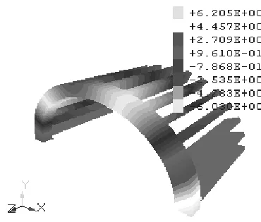 Figure 4. The distribution of displacements w in the ring and the base 