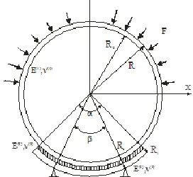 Figure. 9. Contact interaction of the shell and cradle 