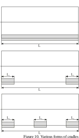 Figure 11. A discrete model of the shell 