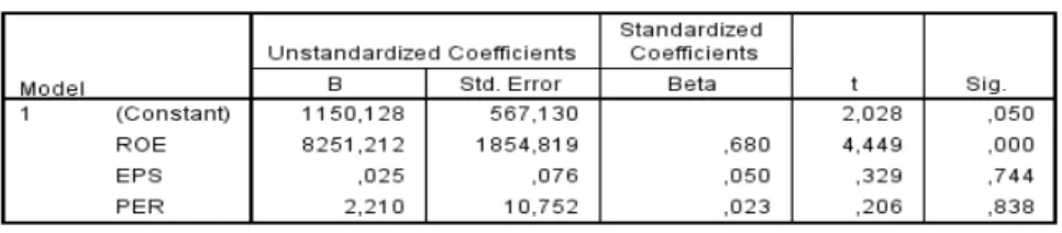 Table 3  Test Results t 