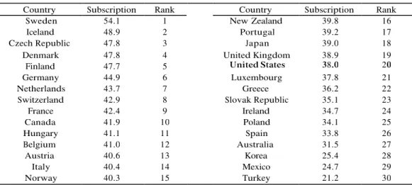 Table 2.  The Broadband Nirvana  (Every home and business has broadband) 