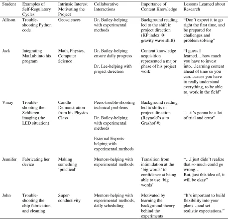 Table 2 Key themes across all cases