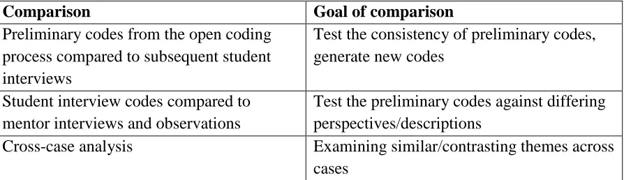 Table 2: Levels of comparison for data sources 