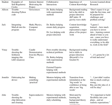 Table 5 Key themes across all cases