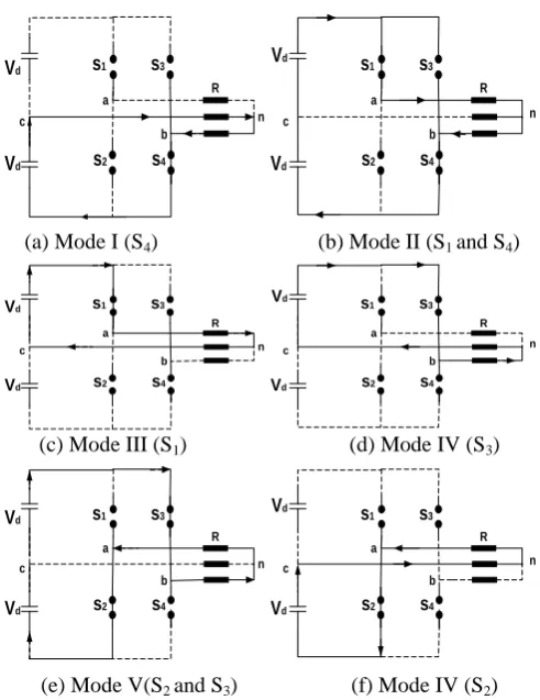 Fig. 6. Implementation of the direct current controlled PWM strategy. 