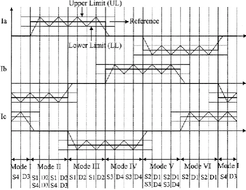 Fig. 7. Current regulation and detailed switching sequences. 