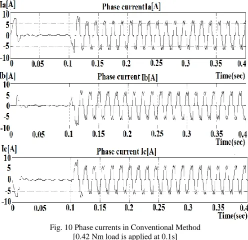 Fig. 11 Simulink model of BLDC motor with PI controller 