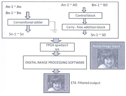 Fig. 4 Block Diagram 