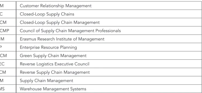 Table of acronyms