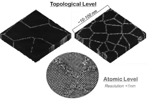 Figure 9: Schematic of the multi-scale considerations of nanocrystalline  states in describing the thermodynamic configuration (or phase) space (images are from the work of Millett et al