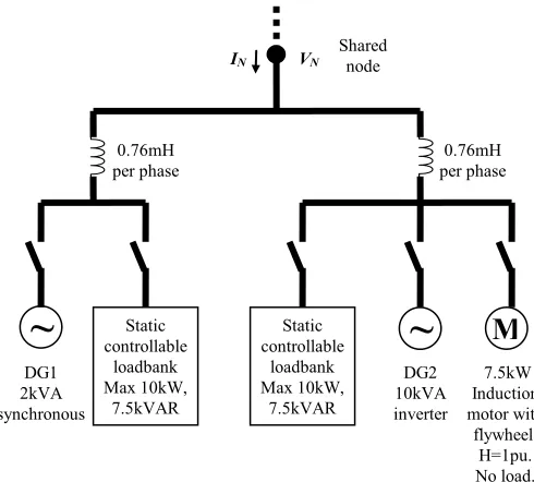 Fig. 5 shows that the tracking of frequency between the HUT and the simulation is suitably maintained