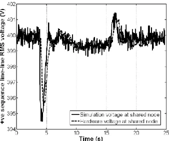 Fig. 10.  Scenario B: Frequency tracking between hardware and simulation   