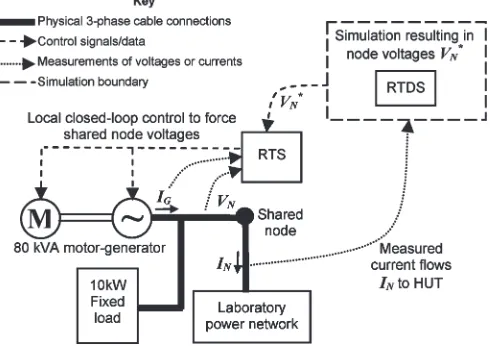Fig. 1.Closing the loop between simulation and hardware.