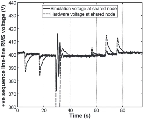 Fig. 9.Scenario A: Active power ﬂows (DG1 not shown for clarity).