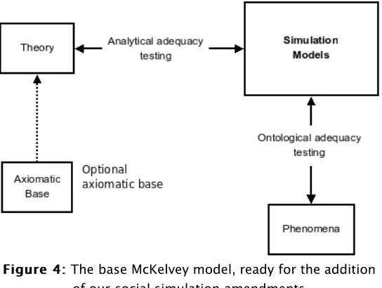 Figure 4:Figure 4: The base McKelvey model, ready for the addition