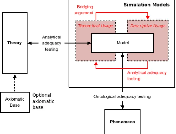 Figure 5:Figure 5: Adding concepts for model usages and usage transitions