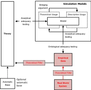 Figure 6:Figure 6: Adding concepts for the status of empirical data