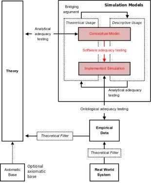 Figure 7:Figure 7: Accounting for the computational nature of the model withsoftware adequacy