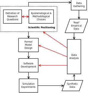 Figure 1:Figure 1: An abstraction of the overall simulation process. Blackarrows show broadly sequential processes