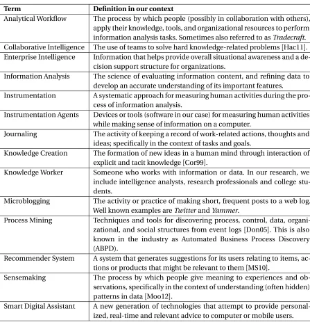 Table 1.1 Common terms used in this dissertation.