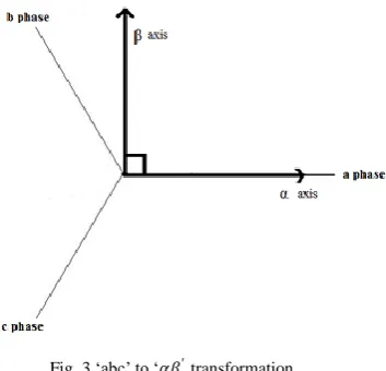 Fig. 3 „abc‟ to „