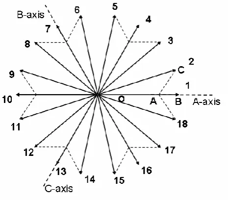 Fig. 4 Power circuit of inverter with 18 sided polygonal voltage space vector  