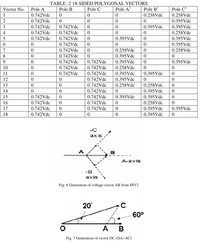 Fig. 7 Generation of vector OC (OA+AC)  