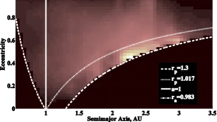 Fig. 2: Bottke et al.[8] probability distribution built as 