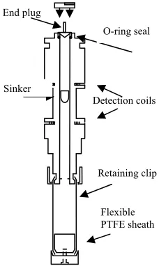 Fig. 4. Falling Sinker Viscometer 