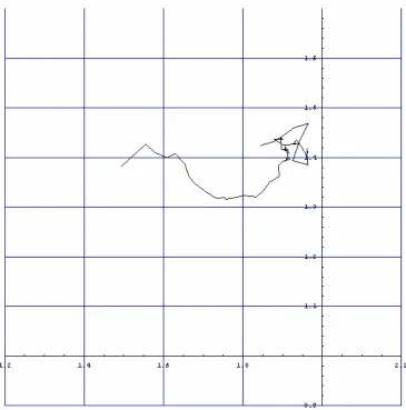 Figure 3.1 Unsmoothed Track  