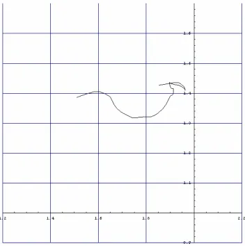 Figure 3.2 Smoothed Track  