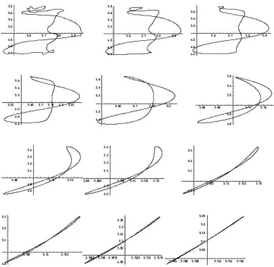 Figure 3.5 Evolution of a Track Convolved with a Gaussian kernel 