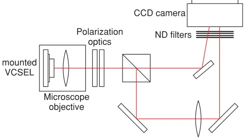 Figure 1laser beam is collimated by a microscope objective with anumerical aperture of 0.8
