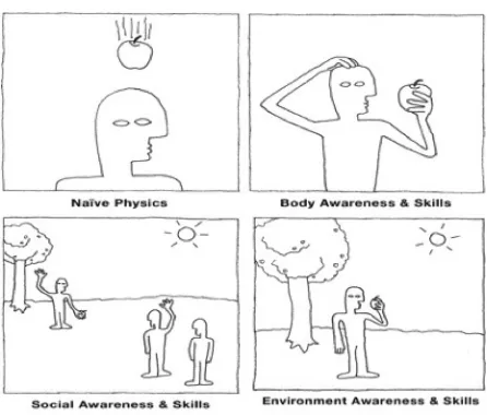 Fig. 3.2 Four themes of reality-based interaction [119].