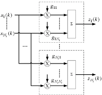 Figure 2.1: Instantaneous Linear Mixture Setup