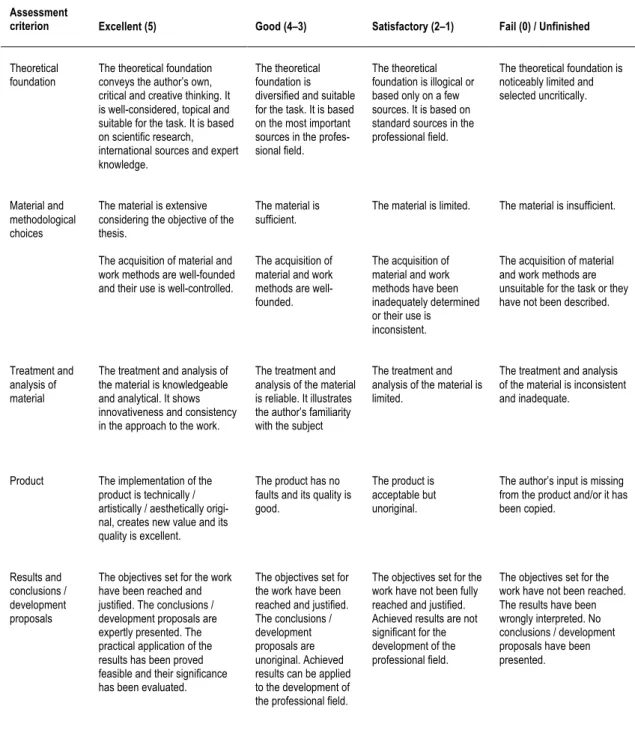 TABLE 4. Assessment criteria for implementation and description of grades used 