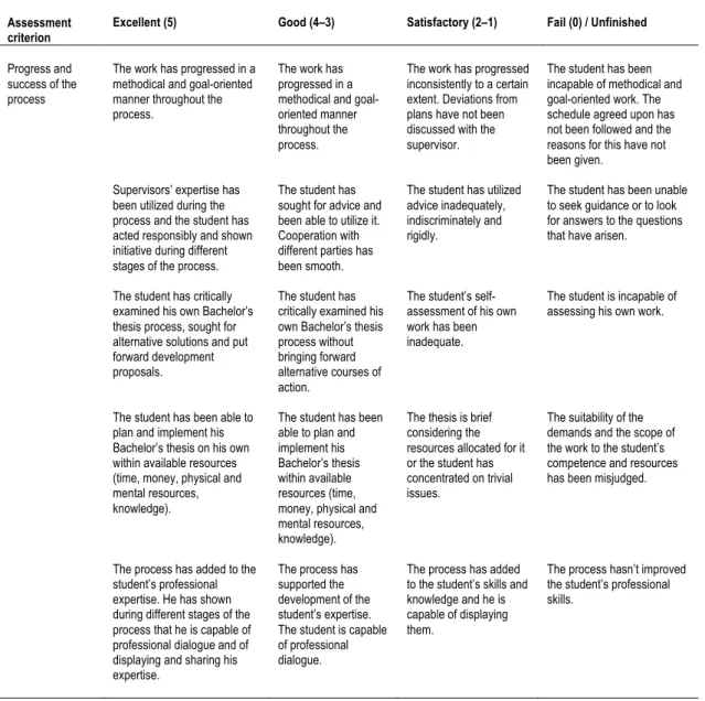 TABLE 6. Assessment criteria for the process and description of grades used 