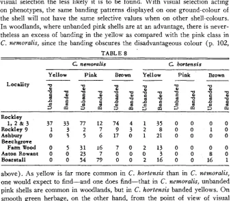 TABLE 8 C. nemoralis 