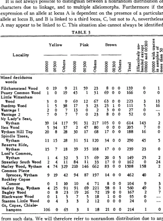 TABLE 3 Mixed deciduous woods 