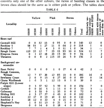 TABLE 6 Short turf 