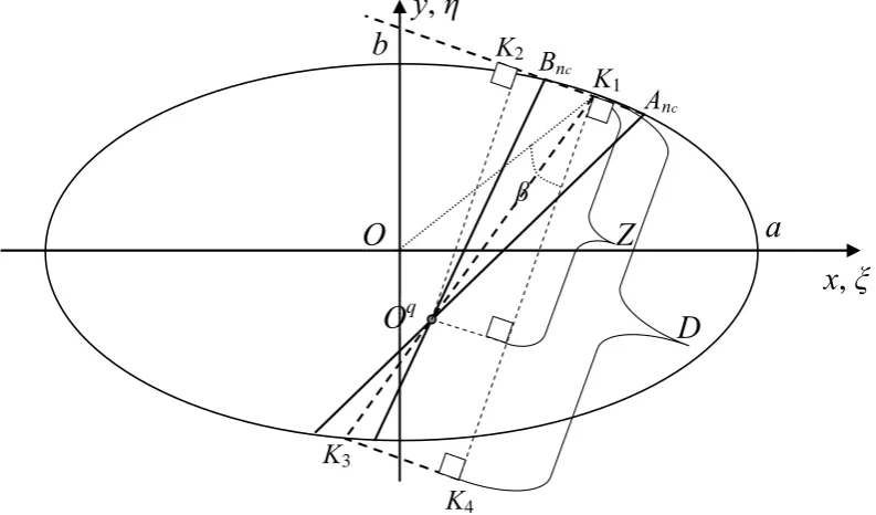 Figure 2. Nomenclature for the triangle segmentation of crack square. 