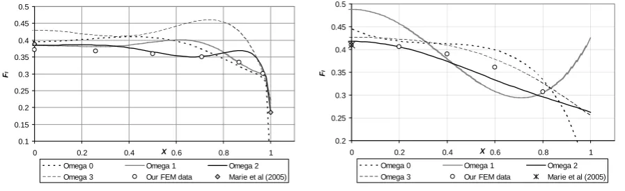 Figure 3. Result for square crack. 